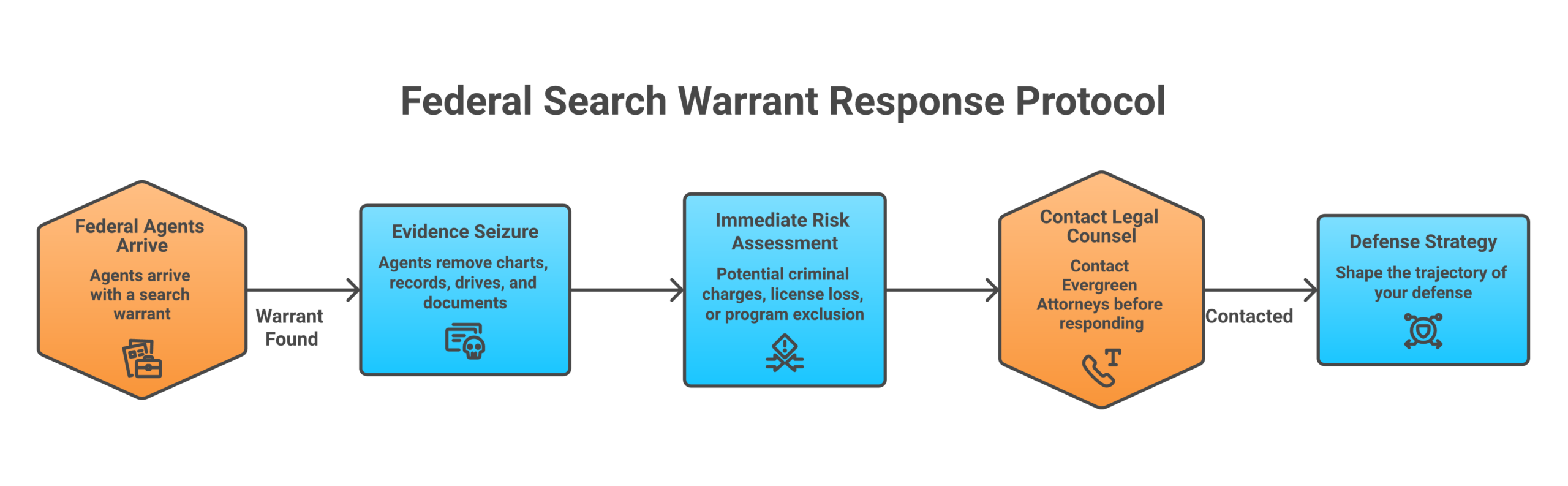 medical-practice-search-warrant