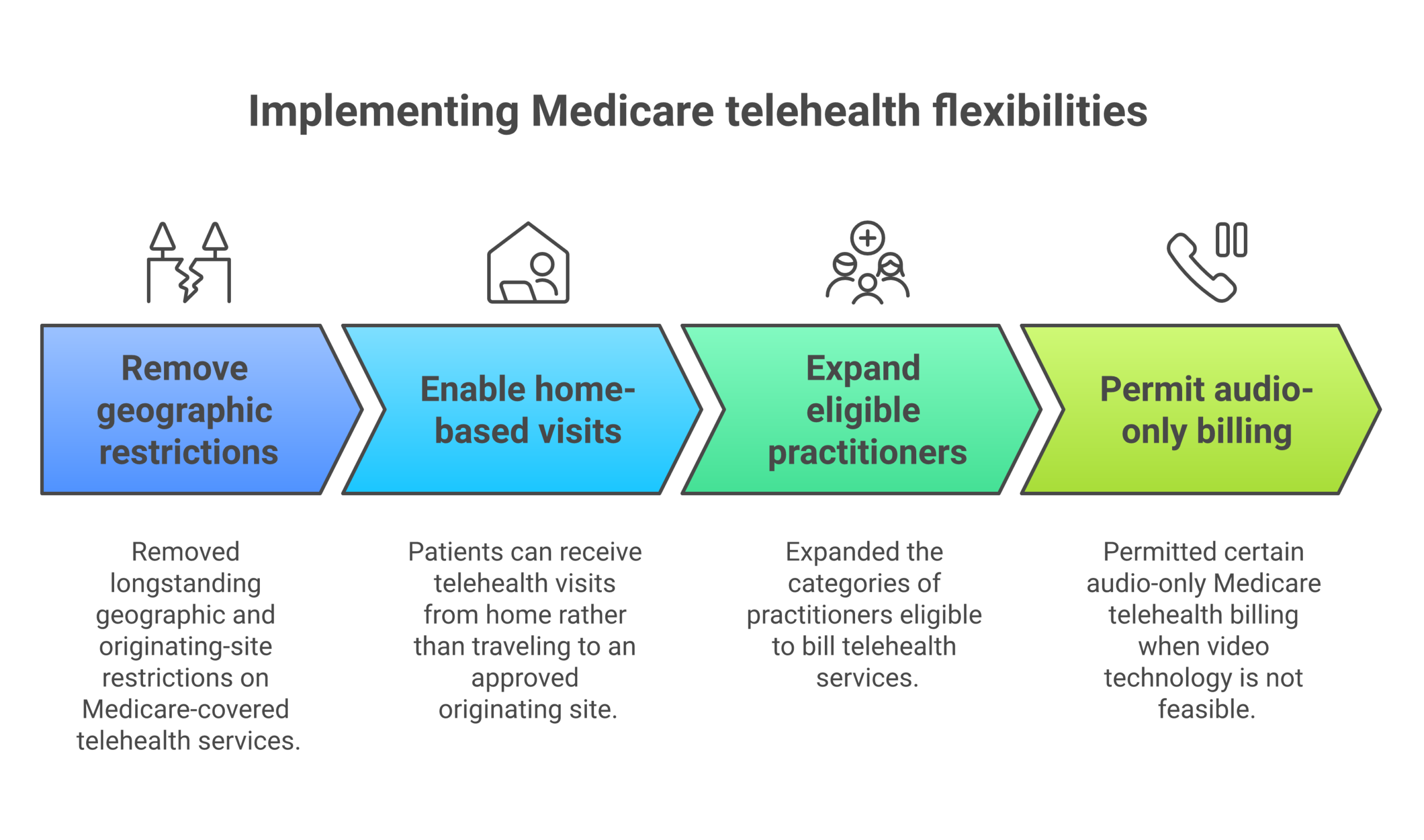 medicare-telehealth-flexibilities-criminal