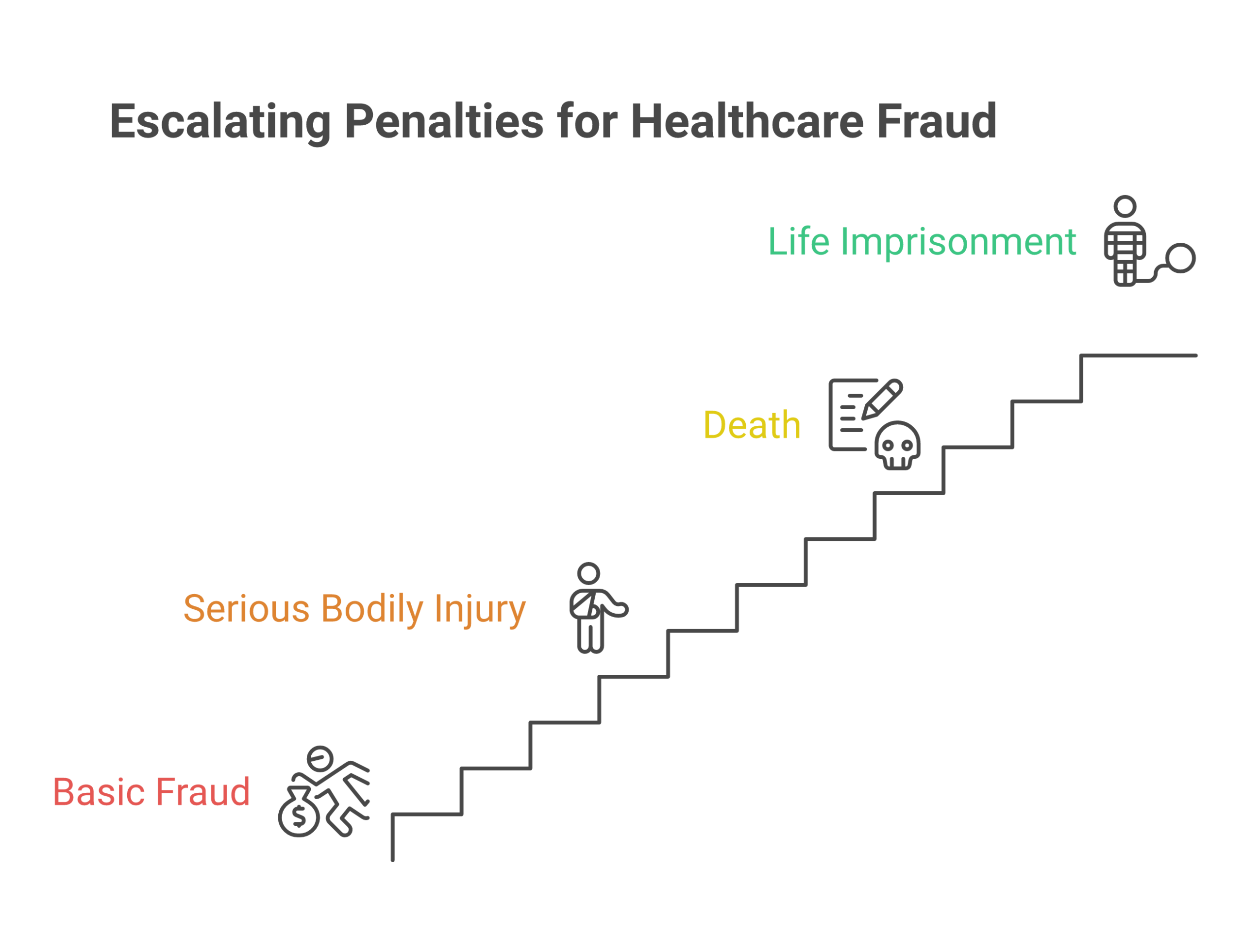healthcare-fraud-penalties