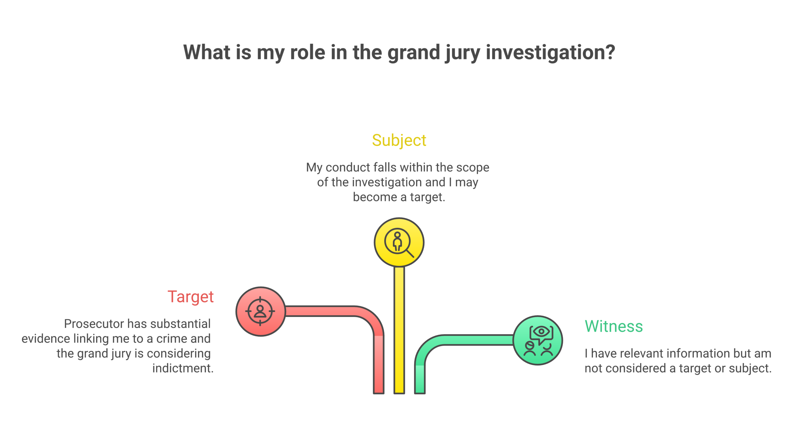 healthcare-fraud-grand-jury-visual