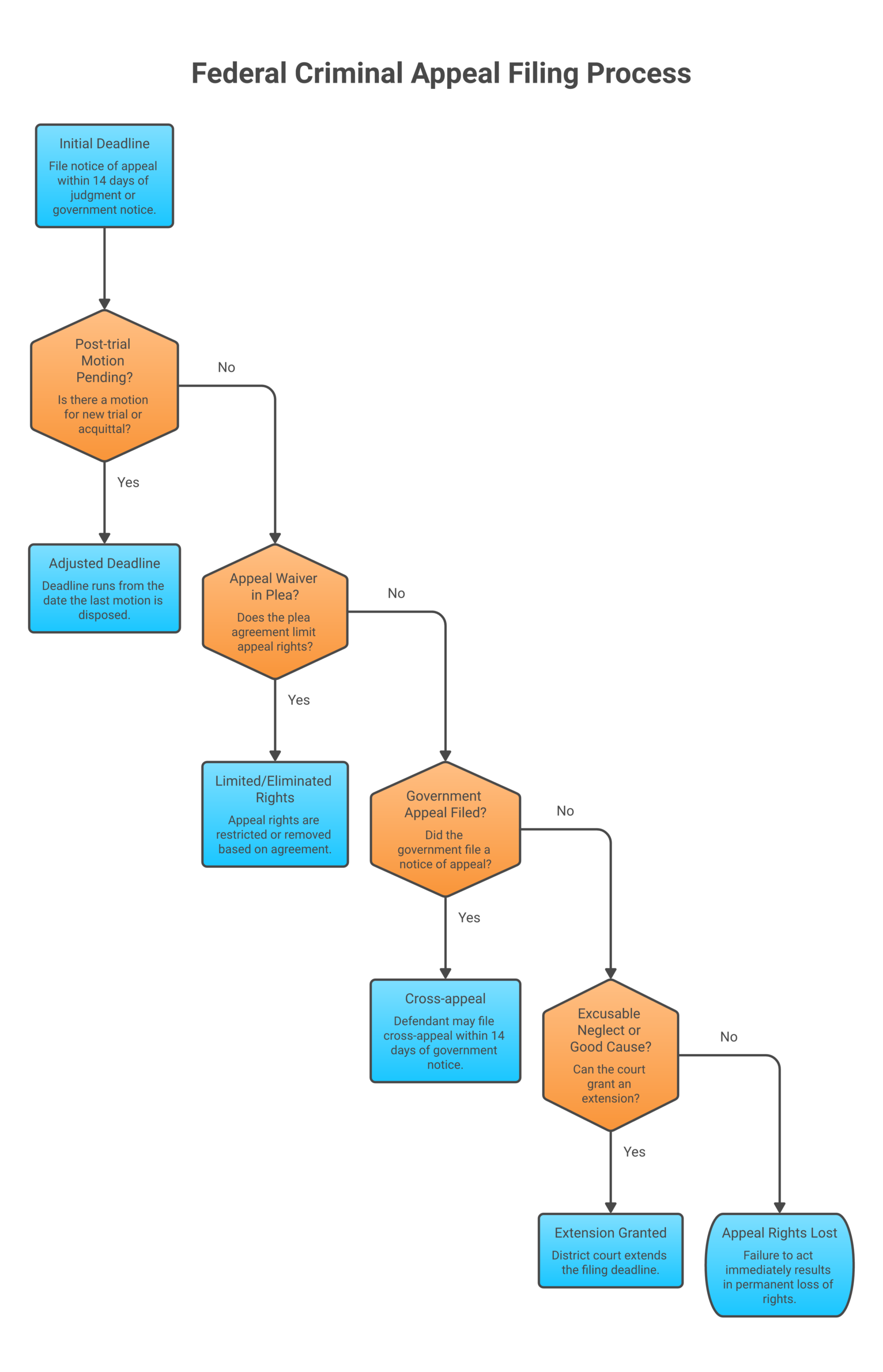 minnesota federal appeals