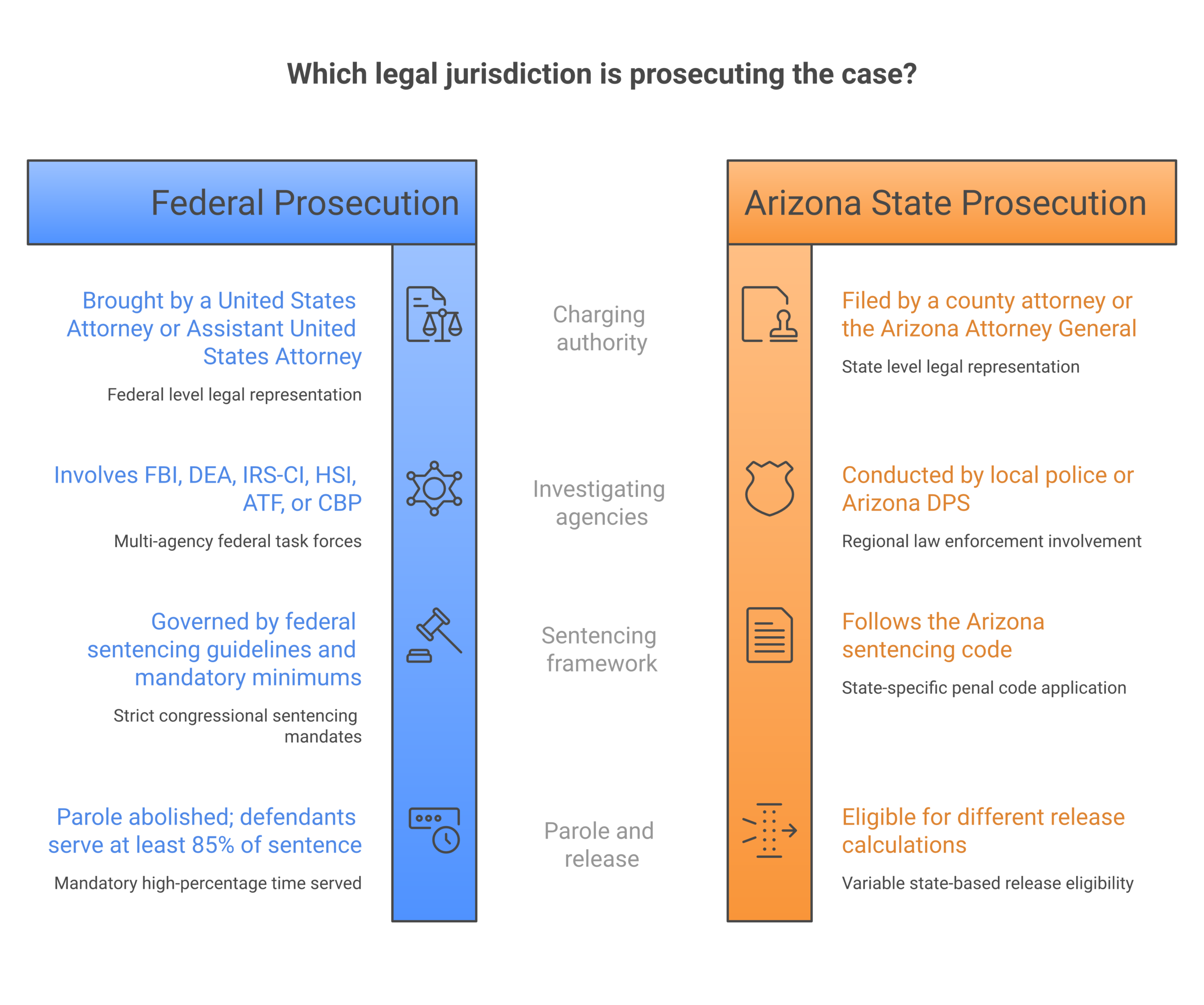 Phoenix-Federal-Criminal-Defense-System
